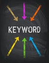 Keyword research for SEO, Search Engine Optimization, bidding on search result pages Royalty Free Stock Photo