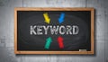 Keyword research for SEO, Search Engine Optimization, bidding on search result pages Royalty Free Stock Photo