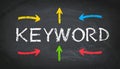 Keyword research for SEO, Search Engine Optimization, bidding on search result pages Royalty Free Stock Photo