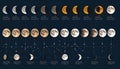 Complete Lunar Cycle and Phases Chart Royalty Free Stock Photo