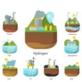 Generation energy types power plant renewable alternative source solar and tidal, wind and geothermal, biomass and wave Royalty Free Stock Photo