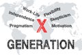 Generation X characteristics