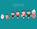 Generations woman. All age categories Royalty Free Stock Photo