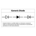 Generic Diode. electronics symbol and explanation of Illustration of basic circuit symbols. Electrical symbols.