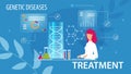 Genetic Disease Treatment Flat Medical Poster