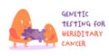 Genetic testing for hereditary cancer. DNA test landscape poster