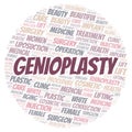 Genioplasty typography word cloud create with the text only. Type of plastic surgery Royalty Free Stock Photo