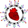 Genome-wide association study of heart related conditions