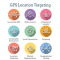 Geo Location Targeting with GPS Positioning and Geolocation Icon Set Royalty Free Stock Photo