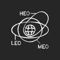 Geocentric Orbit type satellites chalk white icon on dark background