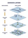 Geodata layers example with map info structure elements outline diagram Royalty Free Stock Photo