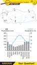 Geography Lecture Notes - Temperature and precipitation graph in Turkey, climate diagram, monthly temperature and precipitation va