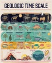 Geologic time scale Royalty Free Stock Photo