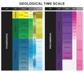 Geologic time scale table infographic diagram