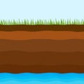 Geological layers of earth from black earth, clay and sand with a layer of underground water and green grass