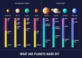 Geological structure of planets vector inforgaphic