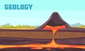 Geology Magma Volcano Composition