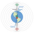 Geomagnetic Field Planet Earth