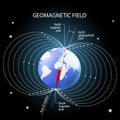 Geomagnetic or magnetic field of the Earth Royalty Free Stock Photo