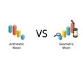 geometric mean compare with Arithmetic Mean