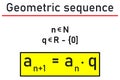 Geometric sequence - the equation in the yellow box Royalty Free Stock Photo