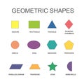 Geometric shapes set. Simple vector educational poster shape name. Square, rectangle, circle, oval, diamond, hexagon, triangle, Royalty Free Stock Photo