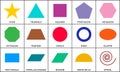 Geometric shapes set.  Vector illustration of basic  geometric figures isolated on white Royalty Free Stock Photo
