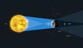 Geometry of a Lunar Eclipse. Elements of this diagram furnished by ESA Royalty Free Stock Photo