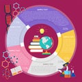 Geopgraphy Lesson Infographic Royalty Free Stock Photo