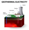 Geothermal electricity Royalty Free Stock Photo