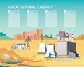 The geothermal energy, geothermal power plant