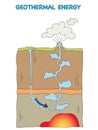 Geothermal energy for school