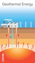 Geothermal energy. Vector graphic