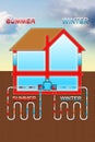 Geothermal heating and cooling system linear - sustainable buildings conditioning concept illustration