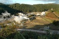 Geothermal Power Field