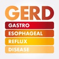 GERD - Gastroesophageal Reflux Disease Royalty Free Stock Photo