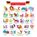 German abc for preschool education