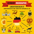 German infographic elements, flat style