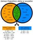 German prepositions