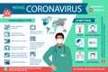 Germany Coronavirus 2019-nCoV infographic symptoms and prevention tips. 2019-nCoV Covid causes, symptoms and spreading Royalty Free Stock Photo