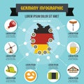 Germany infographic concept, flat style