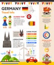 Germany Travel Info - Poster, Brochure Cover Template