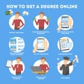 Get degree online. Instruction for educational program