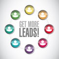 Get More Leads connections sign Royalty Free Stock Photo