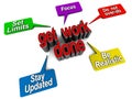 Get work done Royalty Free Stock Photo