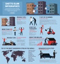 Ghetto Slum Flat Infographics