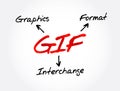 GIF - Graphics Interchange Format acronym, concept background