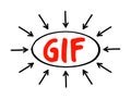 GIF Graphics Interchange Format - type of bitmap image format, acronym text with arrows