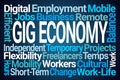 Gig Economy Word Cloud