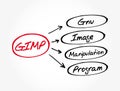 GIMP - Gnu Image Manipulation Program